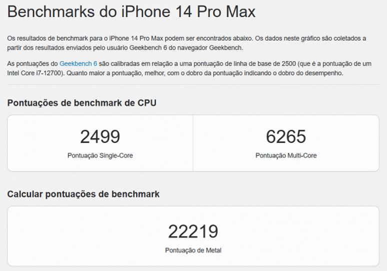 Pontuação do A16 Bionic no teste do Geekbench 6 