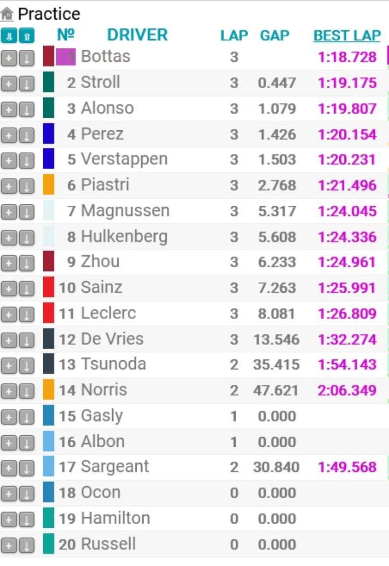 Resultado TL1 GP do Canadá