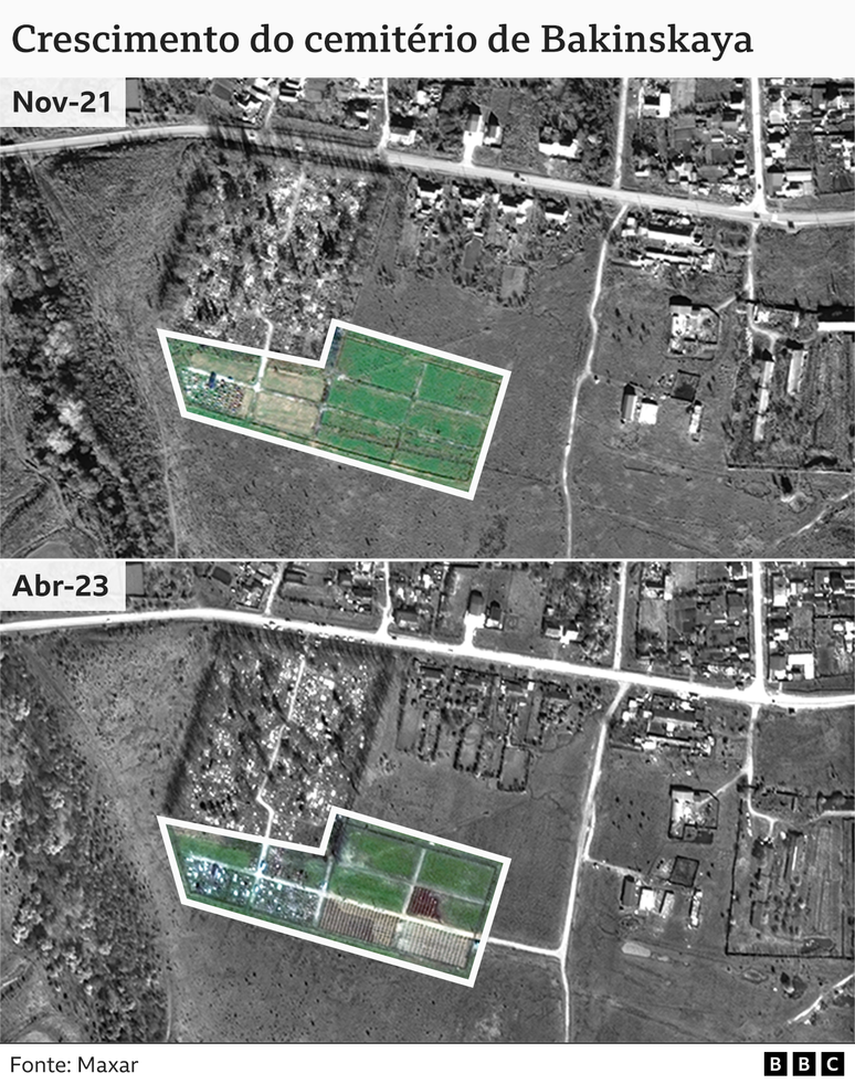 Imagens de satélite mostrando o cemitério Bakinskaya em novembro de 2021 com apenas uma das dez seções cheias de sepulturas; e abril de 2023, quando o número de seções com sepulturas aumentou para para mais de quatro