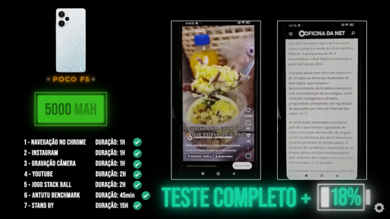 O POCO F5 se saiu muito bem na nossa bateria de testes, o Snap 7+ Gen 2 se mostrou muito eficiente