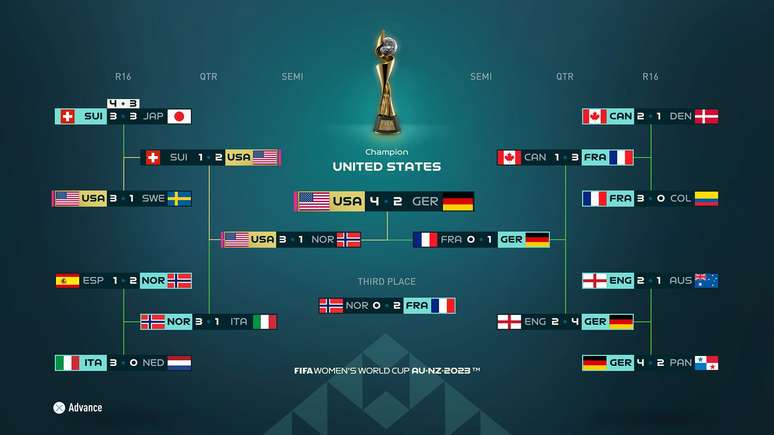 FIFA 23 simula resultado de partida entre Brasil e Sérvia na Copa