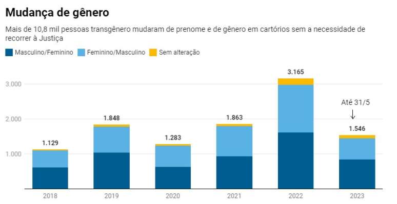 Portal Simplificar: SGE realiza ciclo de atualização e