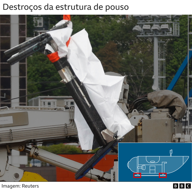 Destroço do submarino