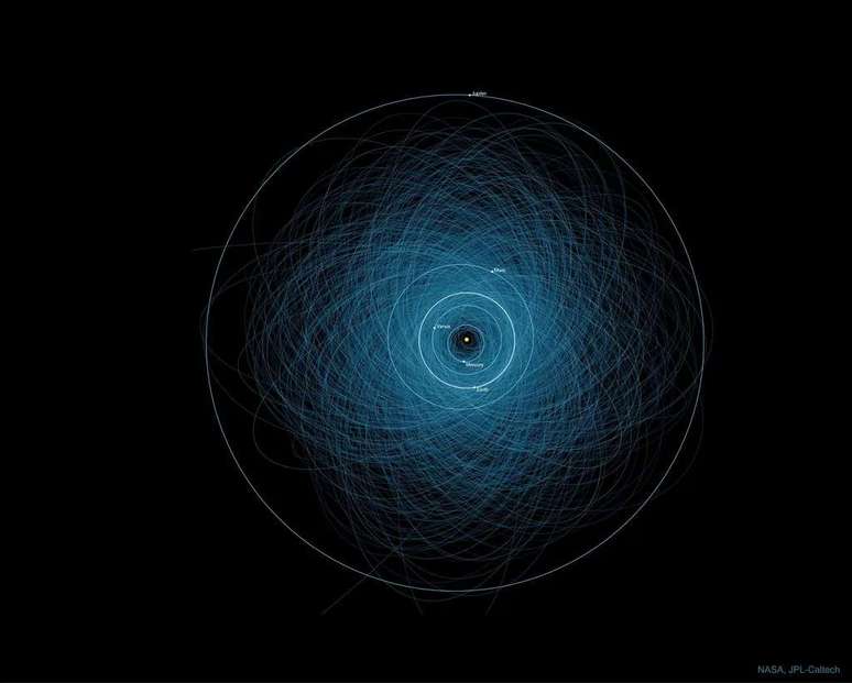 NASA Spotlight: Asteroids and their orbits are in the day’s astro photo
