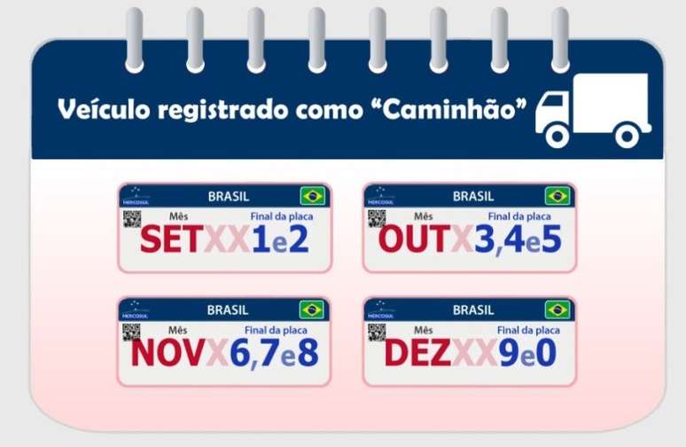 Calendário de licenciamento para caminhões.