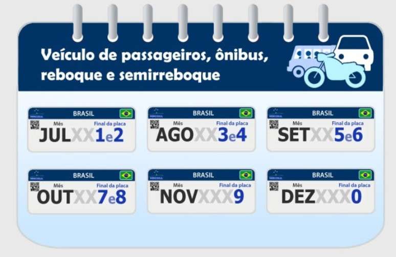 Calendário de licenciamento para veículos de passageiros, ônibus, reboques e semirreboques.