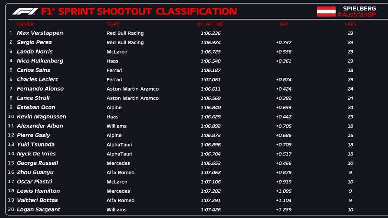 O resultado da classificação shootout da Áustria