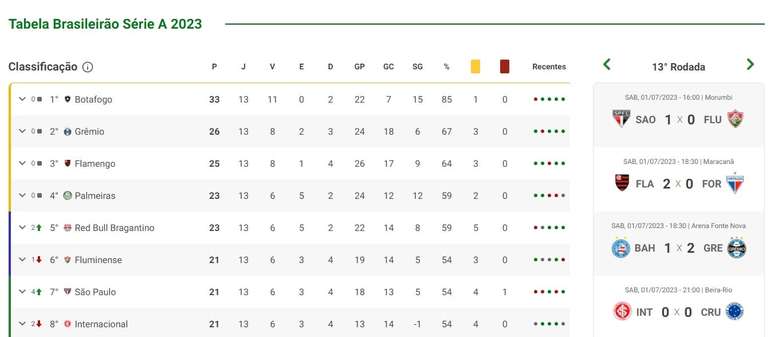 América-MG hoje: Notícias, resultados e próximos jogos