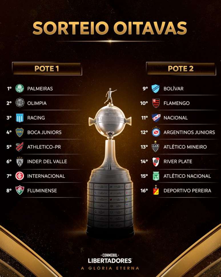 Sorteio Libertadores 2023: onde assistir à definição das oitavas de final