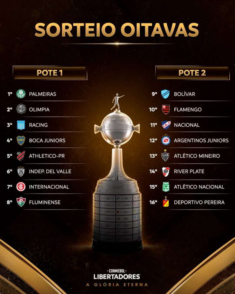 Onde assistir à Libertadores 2023: canais e datas dos jogos