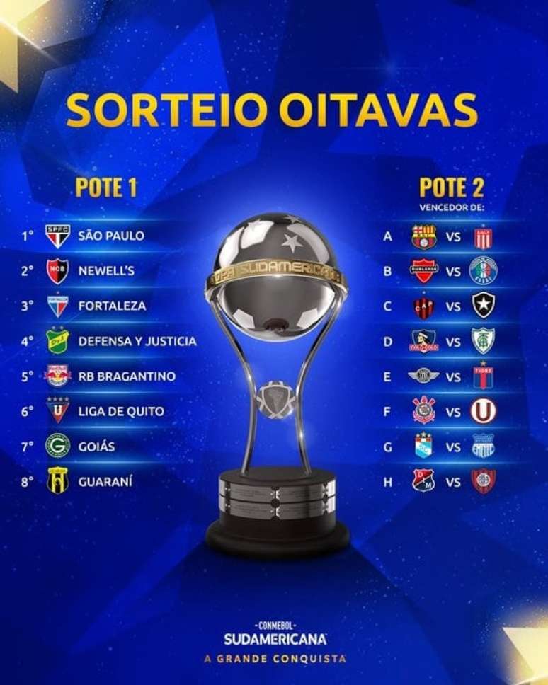 Conmebol sorteia confrontos das oitavas de final da Libertadores; veja  duelos