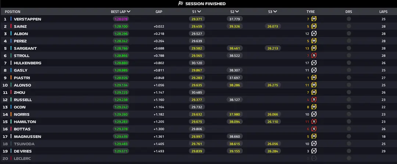 TL2 &ndash; GP da Inglaterra &ndash; F1 2023 