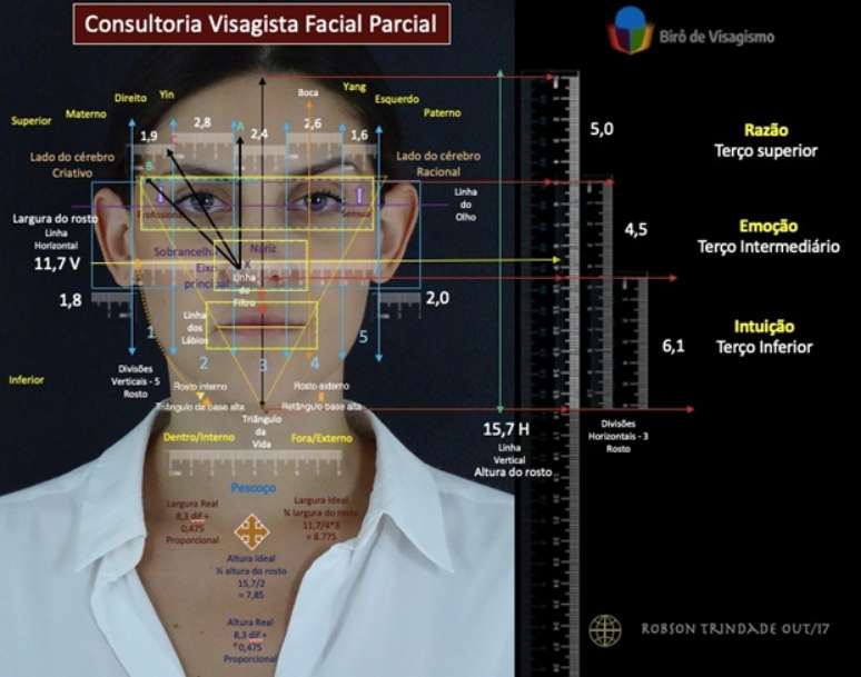 Visagism has myths that need to be clarified