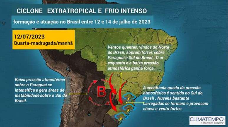 Formação do ciclone extratropical em 12/7/2023 (Arte: Climatempo)