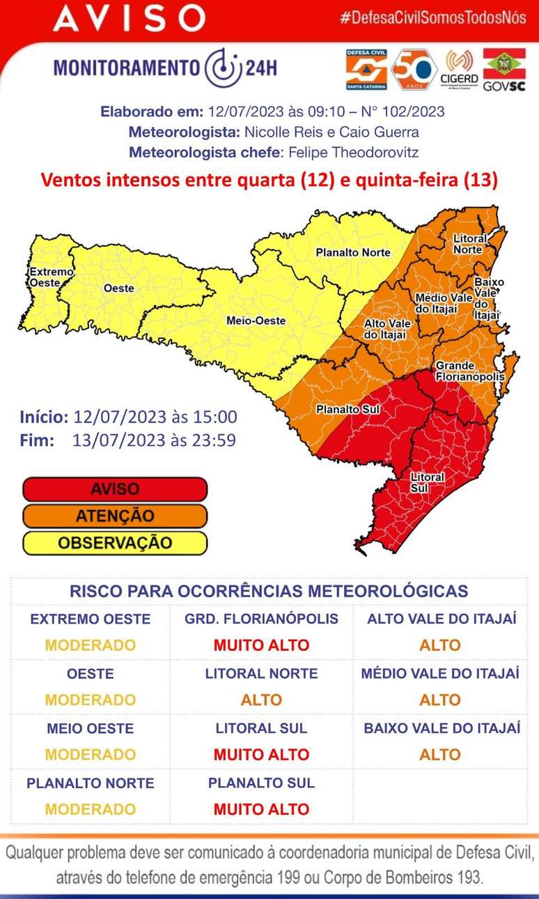 Ciclone no Sul: RS e SC têm alerta vermelho de alto perigo de temporal