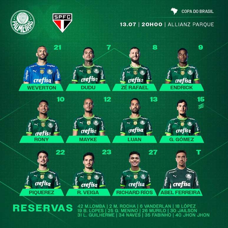 A escalação do Palmeiras para o próximo jogo