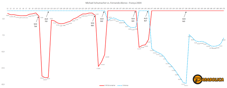 Evolução do desempenho durante a corrida 