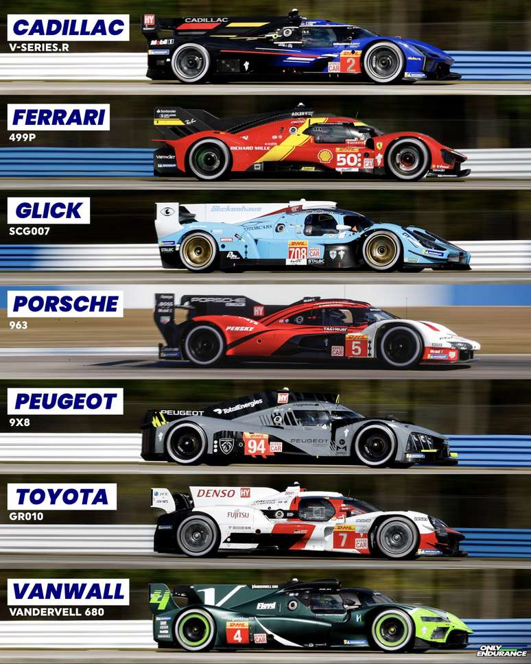 Todos os Hypercars da Temporada 2023 do FIA WEC