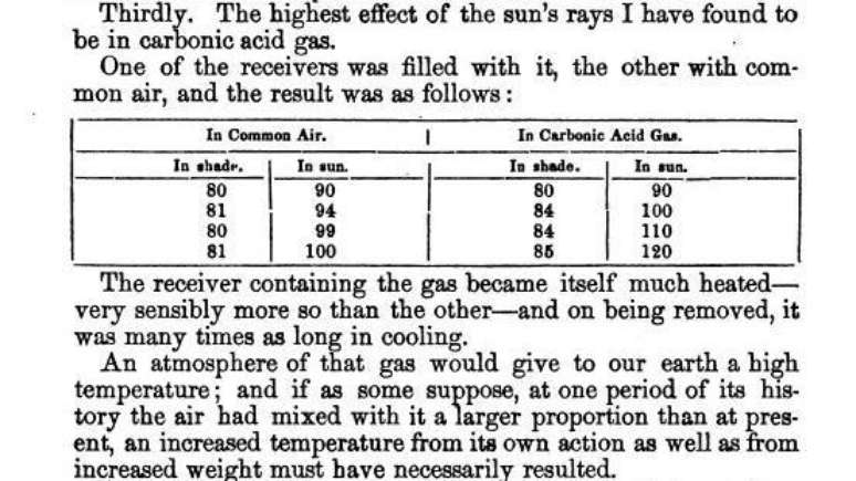 Trecho do artigo de 1856 em que Foote mostra um aumento de temperatura maior para o dióxido de carbono e faz hipótese sobre o significado disso para o clima da Terra