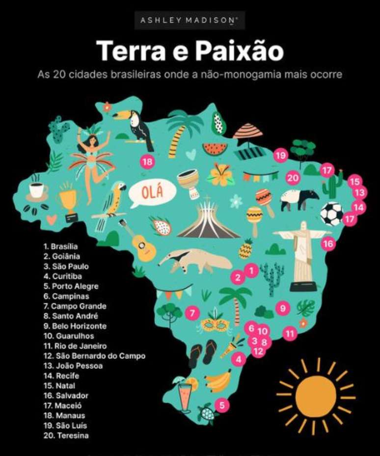 Brasília ocupa primeiro lugar no ranking das cidades com mais infiéis –