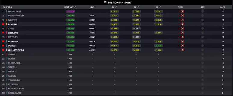 Resultados do Q3 –