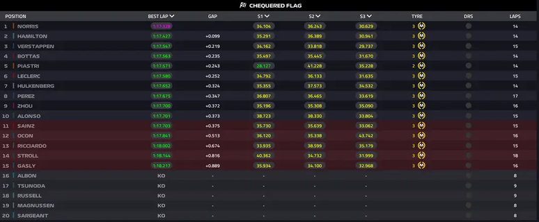 Resultados do Q2 –