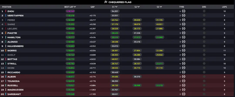 Resultados do Q1 –