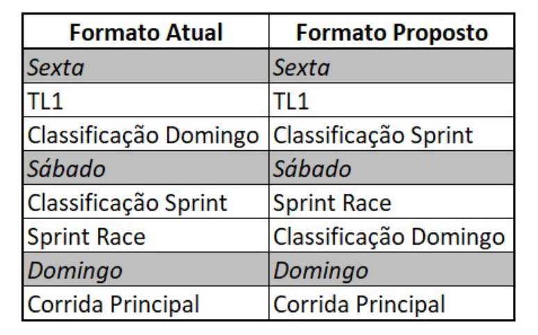 Comparação entre o formato atual e a proposta para 2024