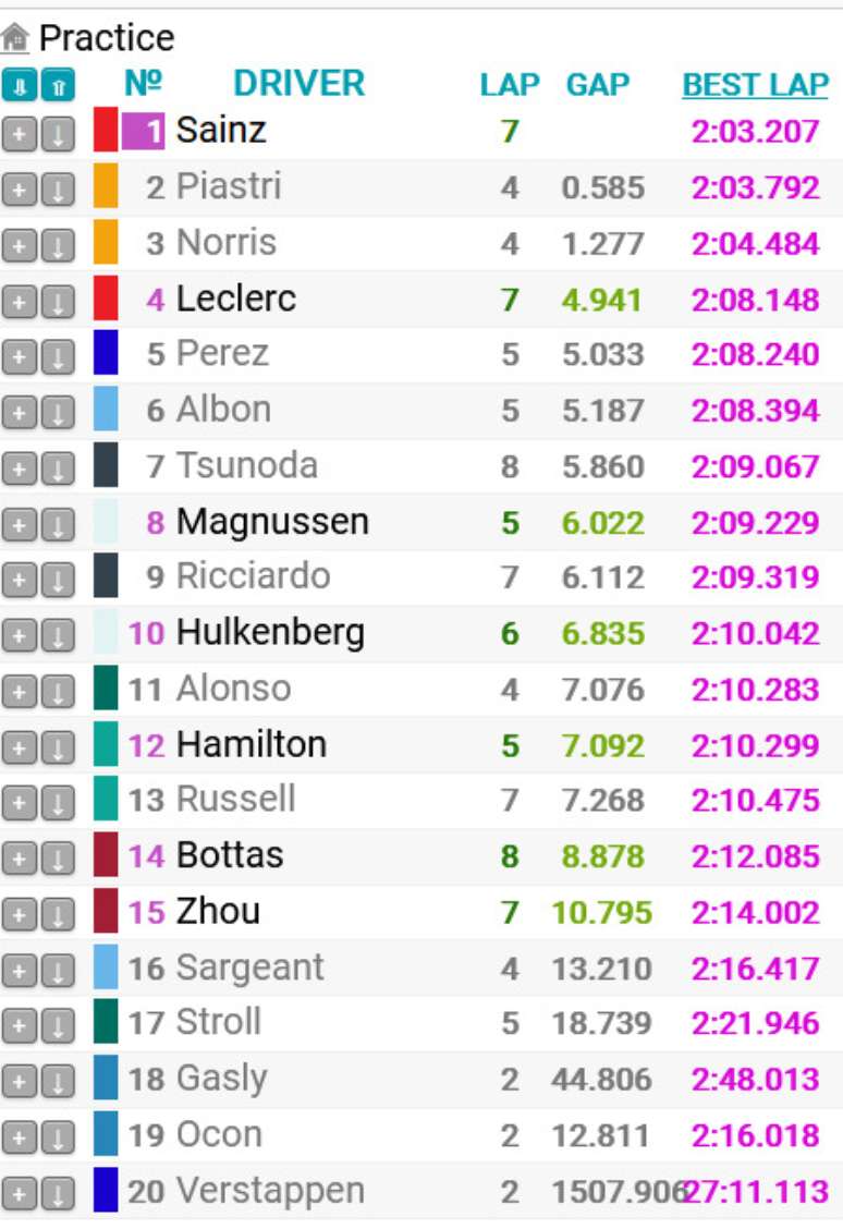 Resultado final do TL1 do GP da B&eacute;lgica