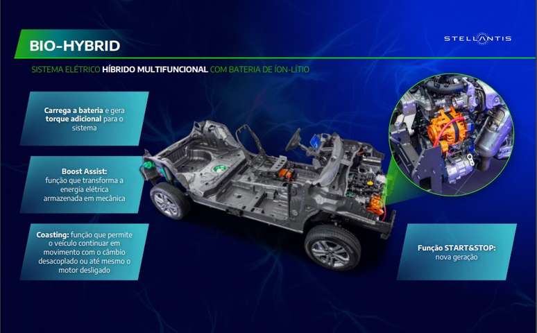 Arquitetura Bio-Hybrid: carros da Fiat e da Citroën serão os primeiros a usar
