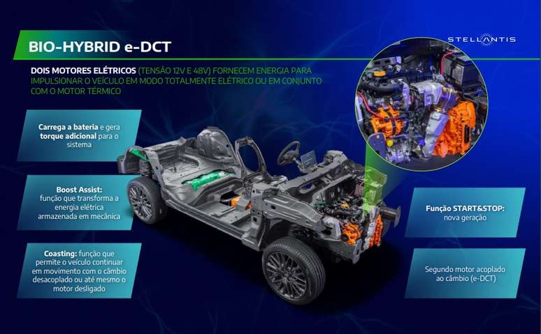 Arquitetura Bio-Hybrid e-DCT: Fiat Toro e outros com motor 1.3 turbo são os mais prováveis