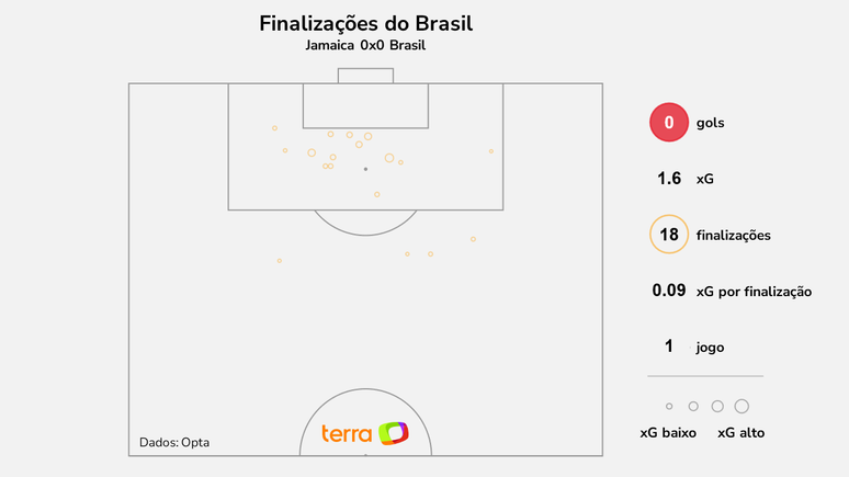 Dados do Brasil