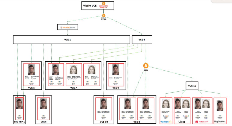 Polícia usou técnicas avançadas para rastrear o roubo de bitcoins