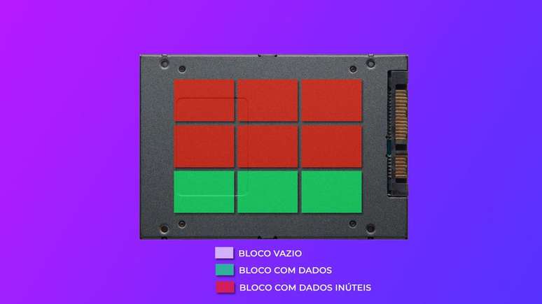 5 perguntas e respostas sobre SSDs - Canaltech