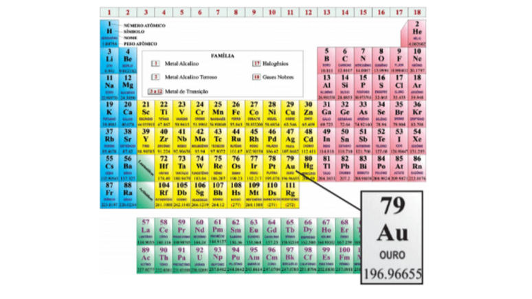 Imagem da Tabela Periódica