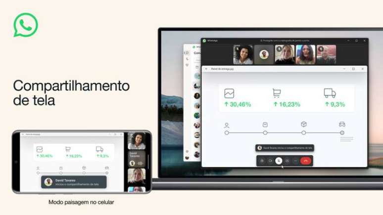 WhatsApp vai ter compartilhamento de ela em chamada de v&iacute;deo