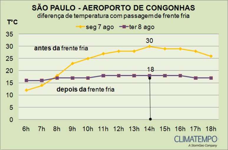 Climatempo