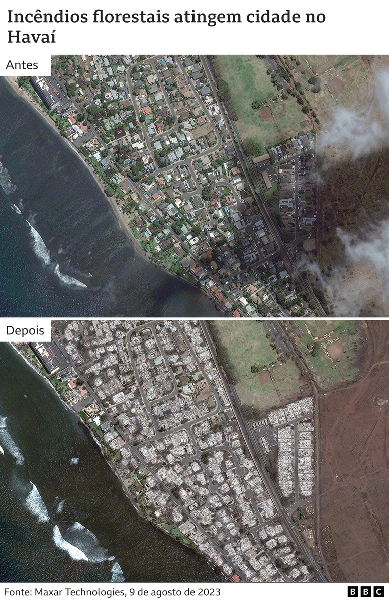 Antes e depois de Lahaina, Havaí