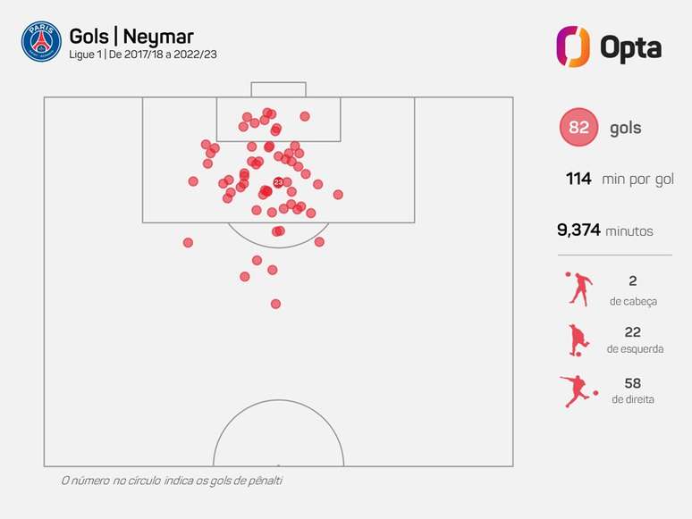 Gols do Neymar no PSG