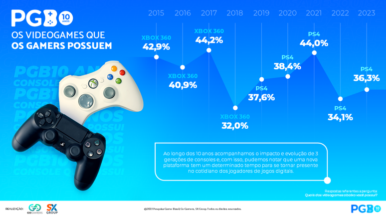 Os melhores jogos de 2015, 2016, 2017, 2018, 2019, 2020, 2021, 2022