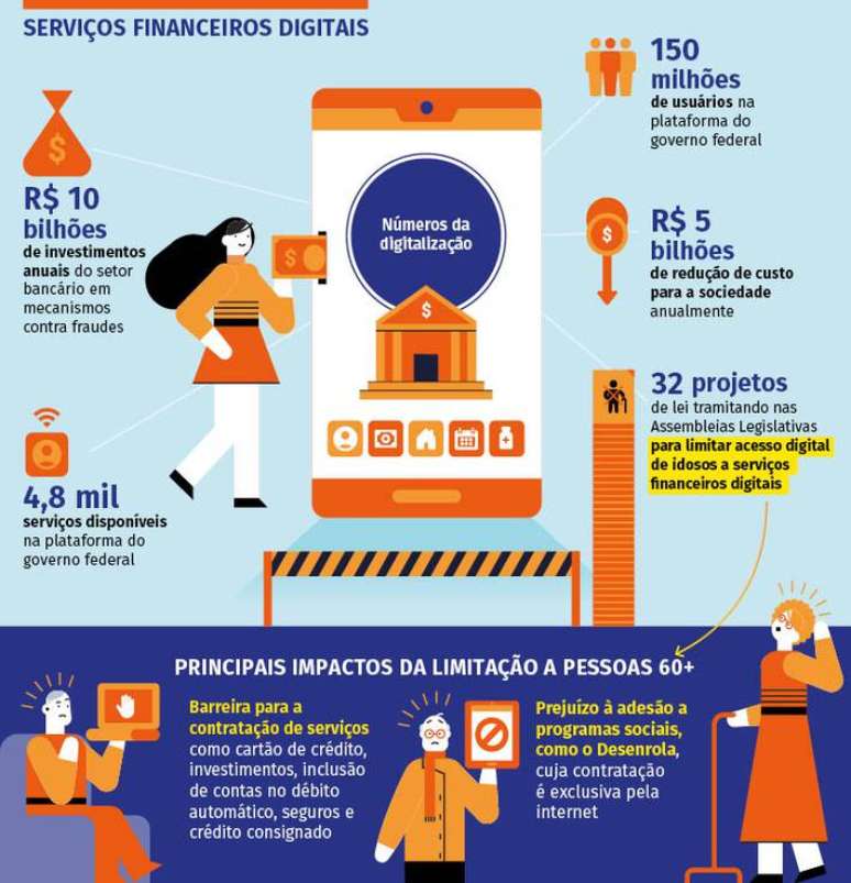 Novas regras beneficiam usuários de telefonia, internet e TV por assinatura