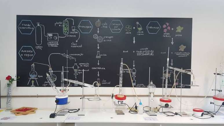 Exposição mostra processo de produção do perfume de Cleópatra, recriado pelos químicos da UFSC com base na receita recuperada pelos alemães