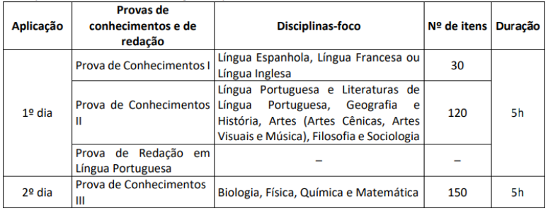 Composição das provas do Vestibular 2024 da UnB.