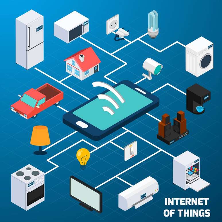 Apesar do foco em um tipo de dispositivo específico, pesquisadores afirmam que querem chamar a atenção para a presença de vulnerabilidades e ausência de protocolos de segurança em dispositivos da Internet das Coisas (Imagem: MacroVector/Freepik)