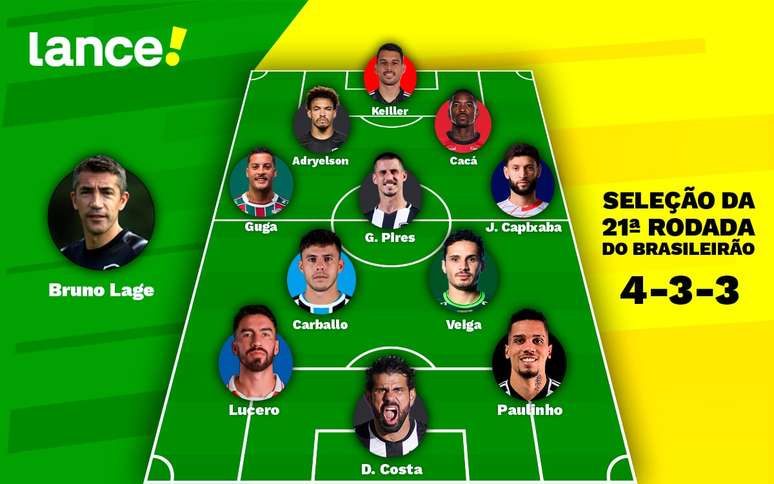 Saiba quais estados mais emplacaram jogadores na convocação da Seleção