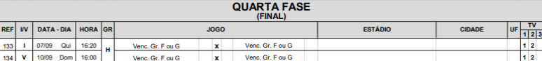 CBF define datas das finais do Brasileiro feminino