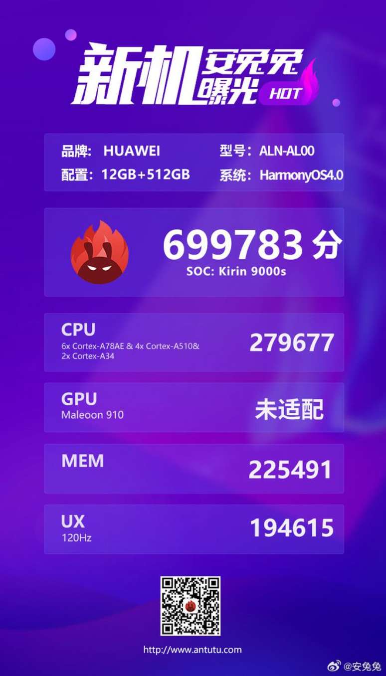 Huawei Mate 60 Pro já passou por teste de benchmark com novo Kirin 9000s, que tem performance comparável ao Snapdragon 888 (Imagem: AnTuTu)