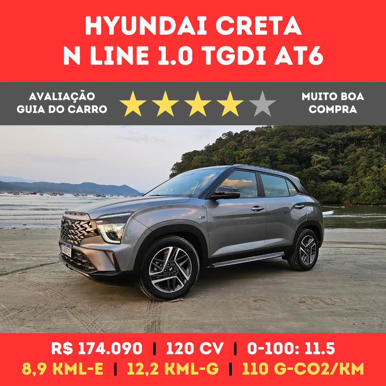 Hyundai Creta N Line