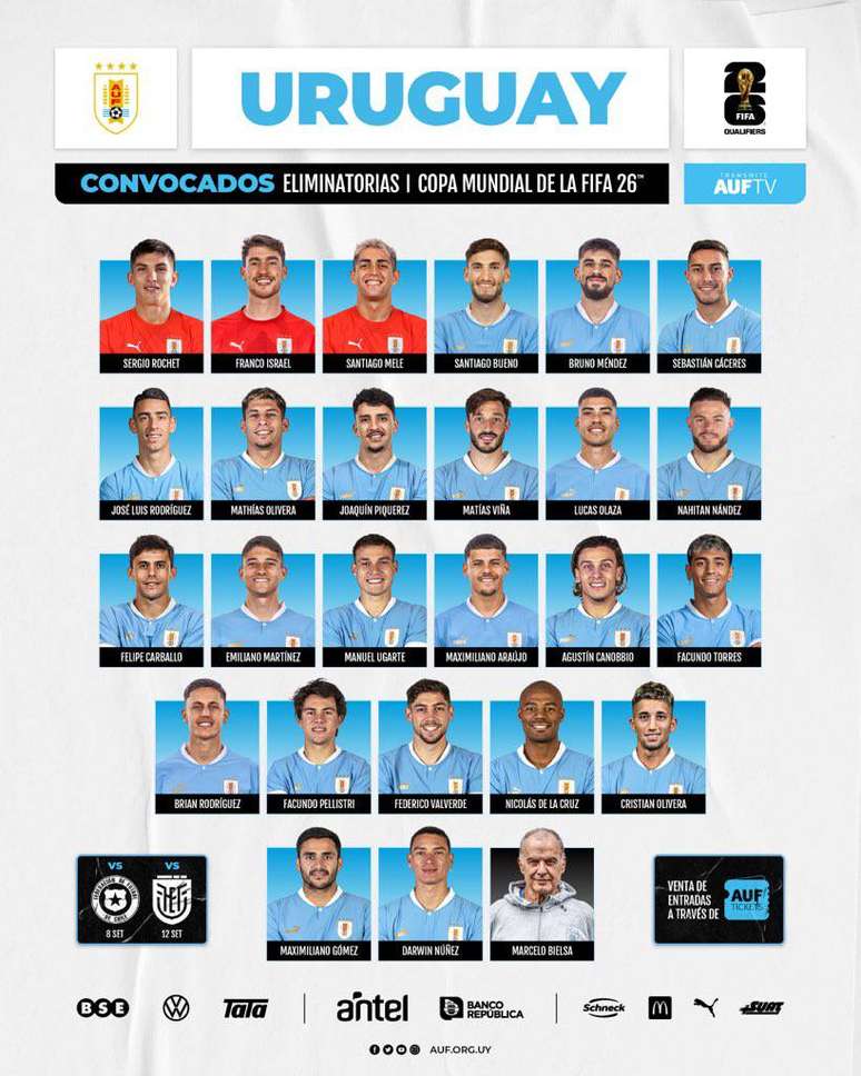 Uruguai divulga convocação para as Elminatórias com jogadores de