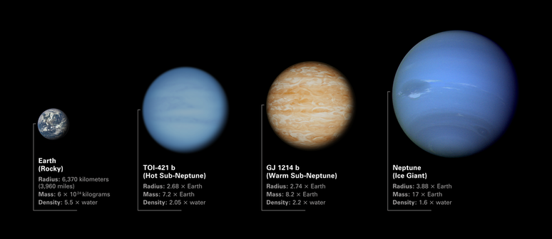 Subnetuno 73 Vezes Mais Massivo Que A Terra Surpreende Astrônomos